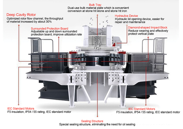 Guilin Hong Cheng sand-making machine